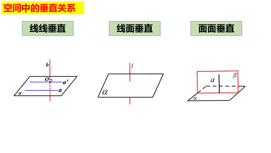 第八章立体几何初步复习（第3课时）课件--高一下学期数学人教A版（2019）必修第二册.pptx_第2页