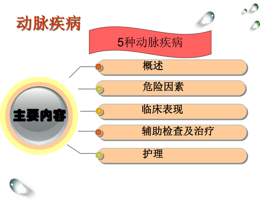 最新动脉疾病护理ppt课件.ppt_第2页