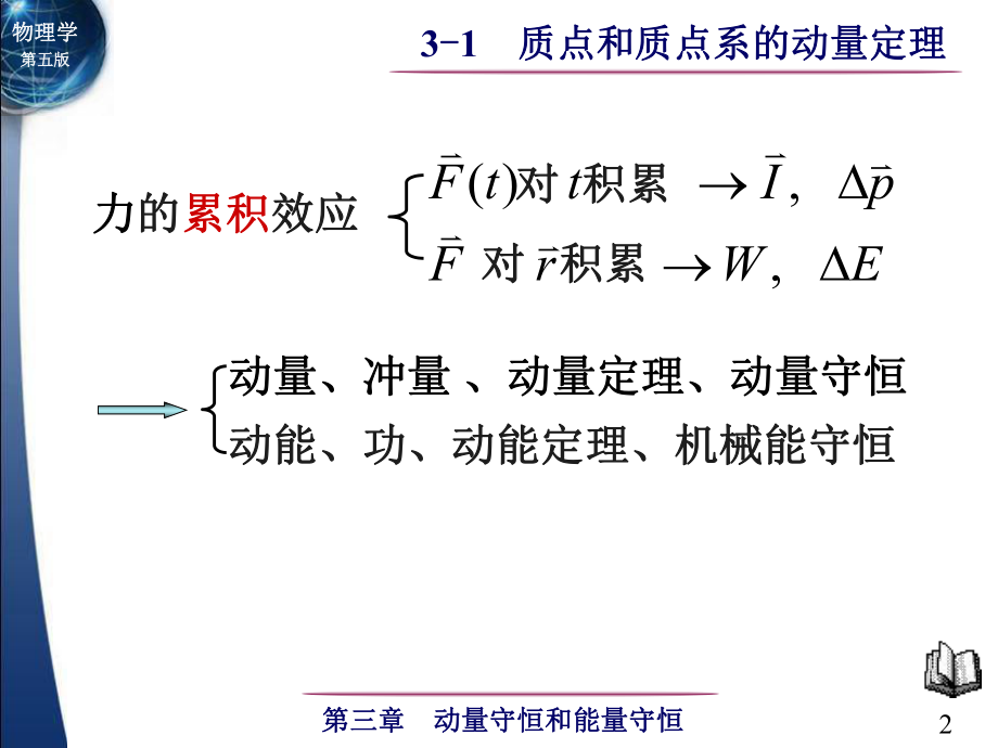 最新动量守恒定律和能量守恒定律1精品课件.ppt_第2页