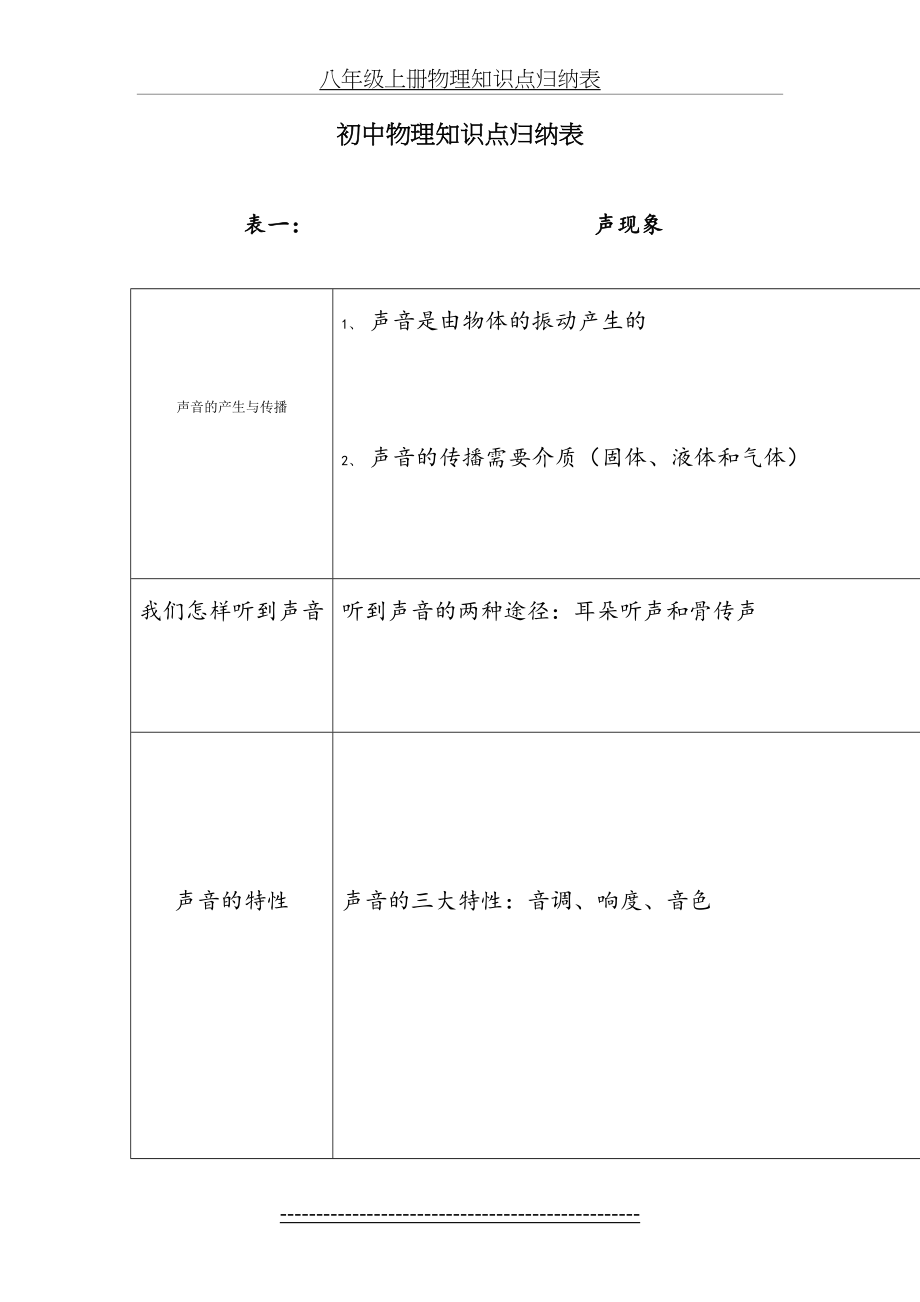 初中物理知识点归纳表.doc_第2页