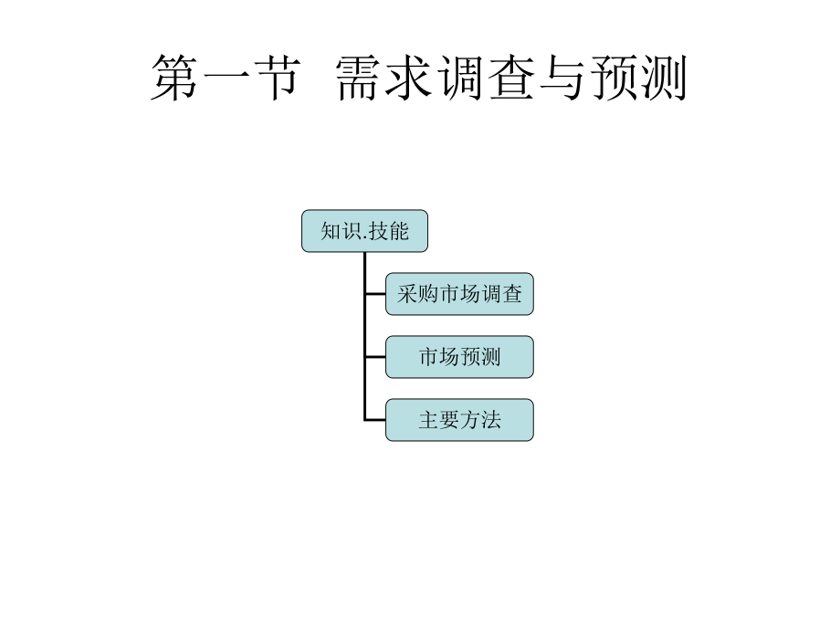 最新助理物流师采购讲义(蒋老师)精品课件.ppt_第2页