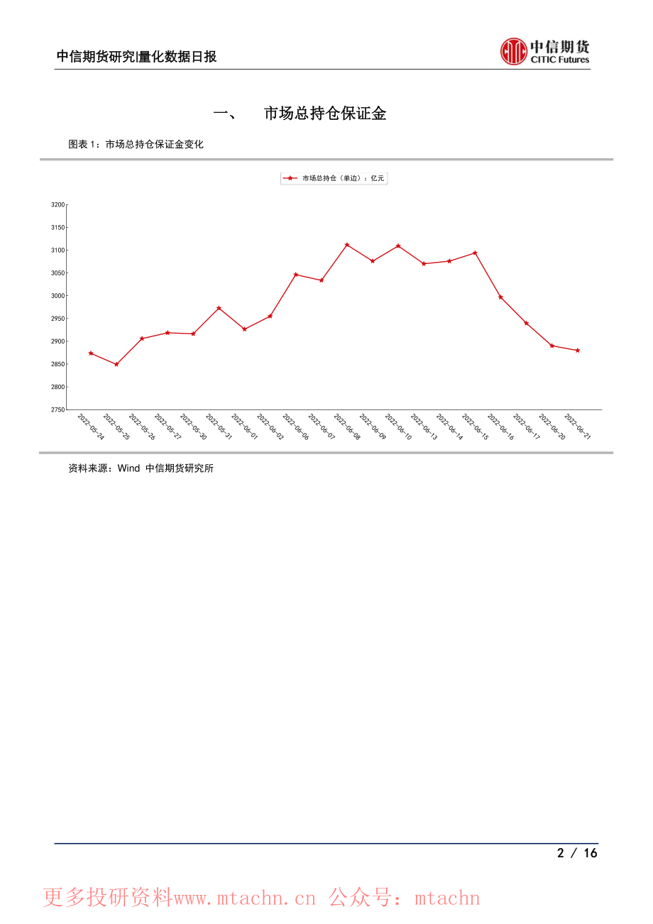 20220621-中信期货-量化数据日报资金流向雷达.pdf_第2页