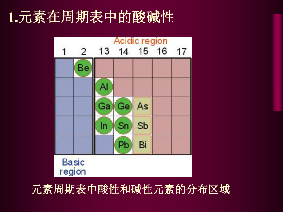 最新北京大学无机化学课件1第一章酸碱化学精品课件.ppt_第2页