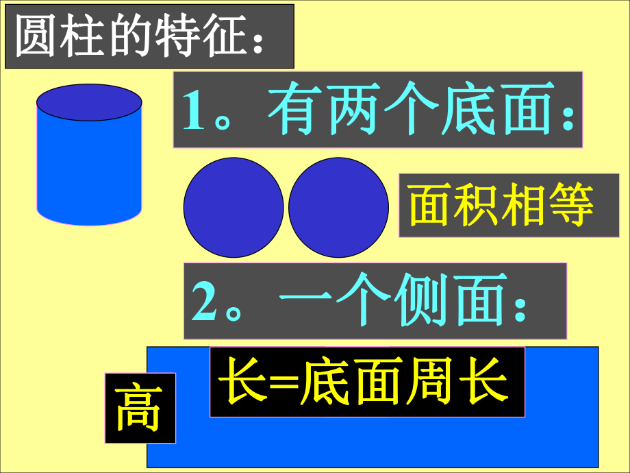 六年级数学圆柱与圆锥ppt课件.ppt_第2页