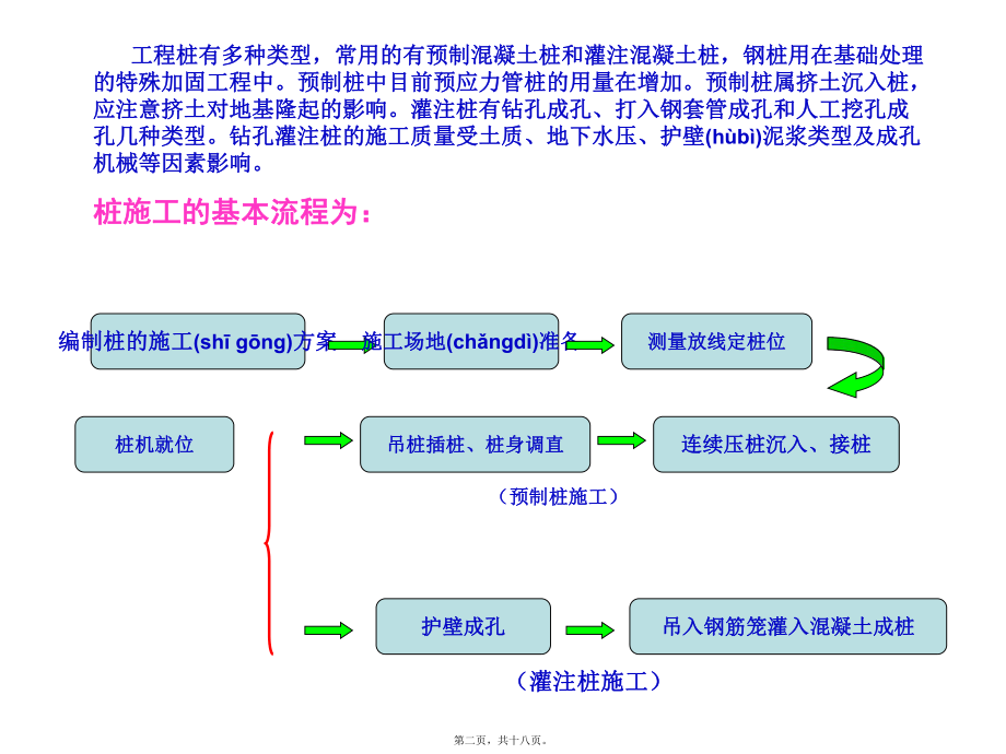 最新03桩基础工程研究分析(共18张PPT课件).pptx_第2页