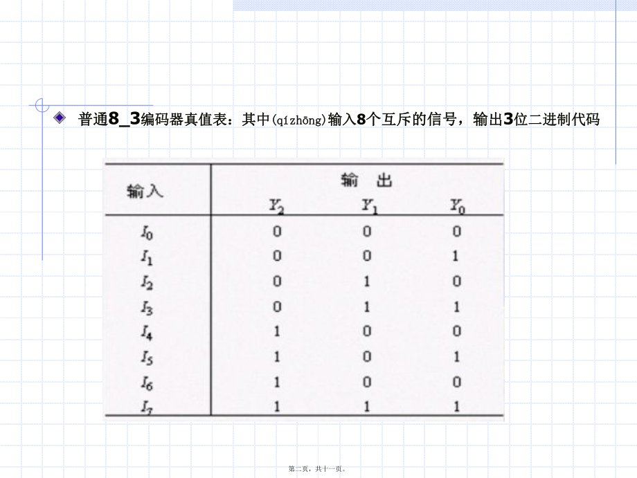 最新EDA技术 项目1编码器(共11张PPT课件).pptx_第2页