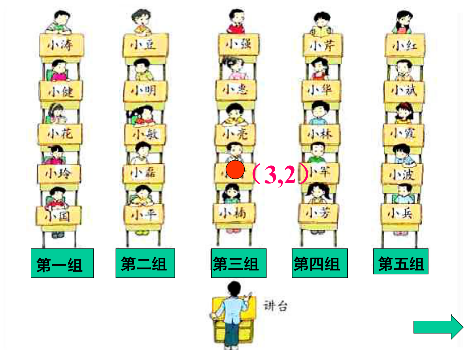 最新北师大版数学第七册《确定位置》(一)PPT课件2幻灯片.ppt_第2页