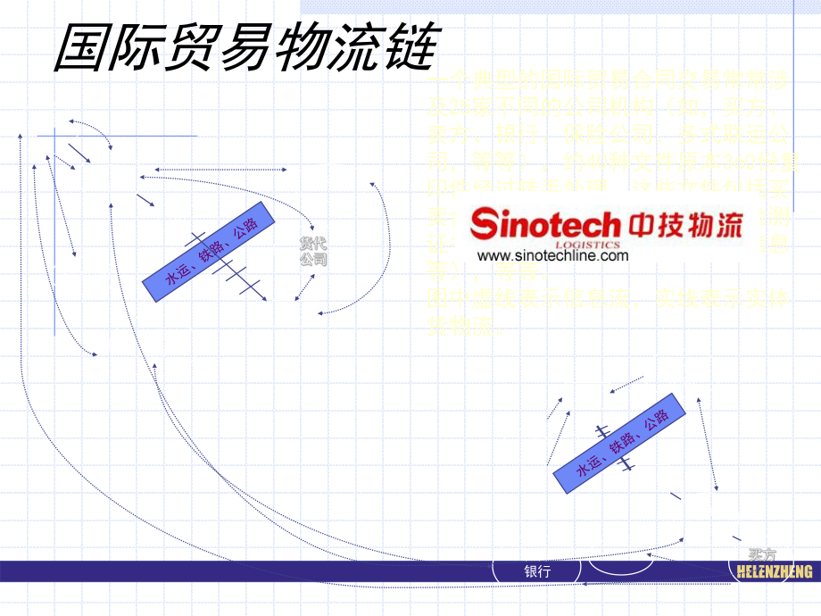 最新助理物流师国际货运ppt课件.ppt_第2页