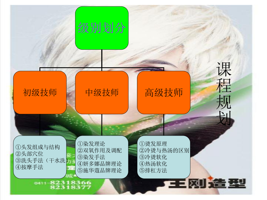 最新助理培训计划ppt课件.ppt_第2页