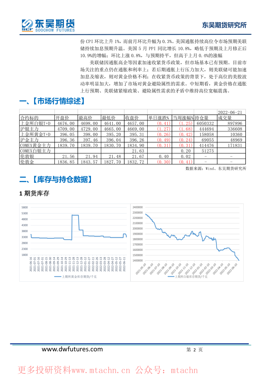 20220622-东吴期货-贵金属期货日报.pdf_第2页