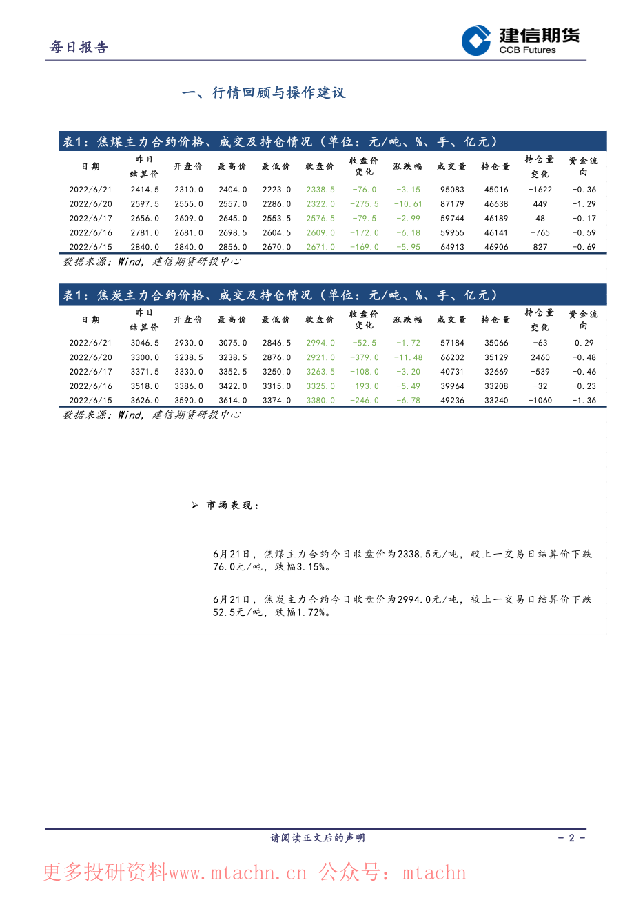 20220622-建信期货-煤焦每日报告.pdf_第2页