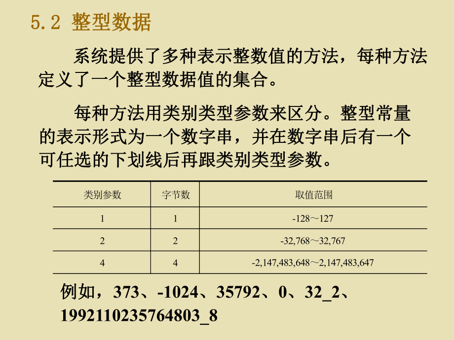 Fortran数据类型.ppt_第2页