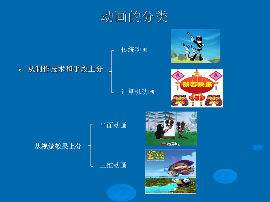 最新动画基础知识PPT课件.ppt_第2页