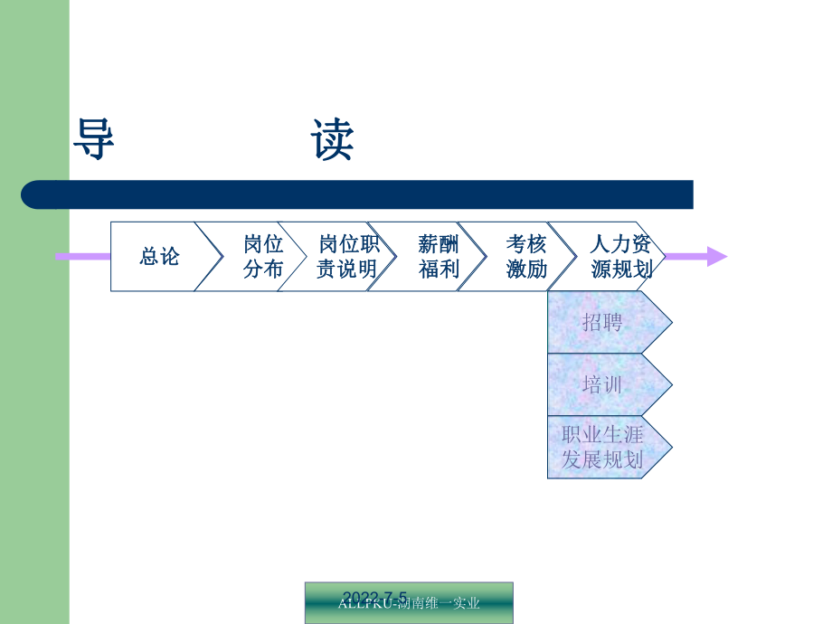 最新北维实业人力资源体系建设方案ppt课件.ppt_第2页