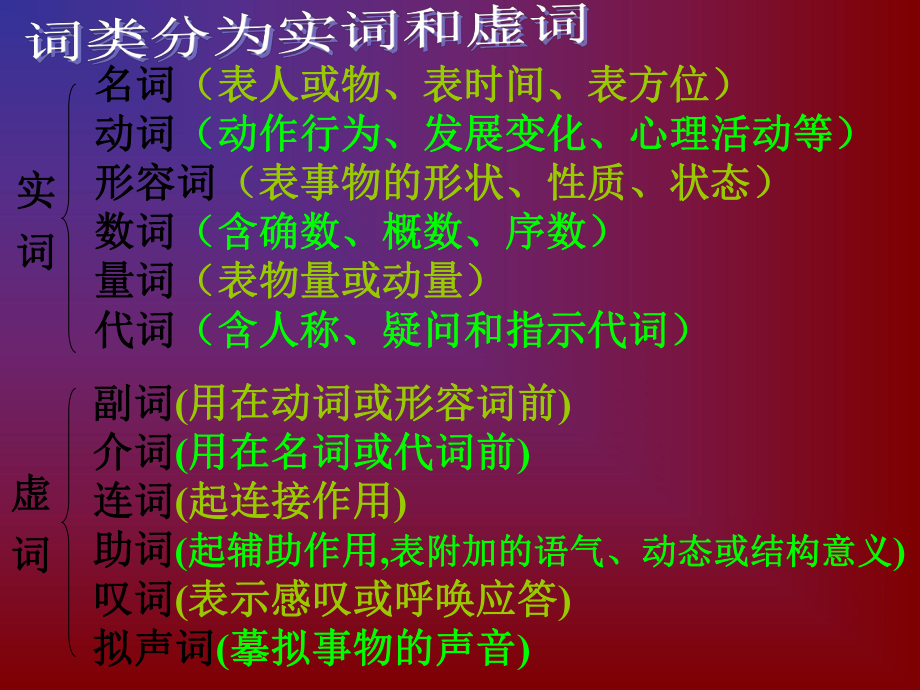 句子语法结构ppt课件.ppt_第2页