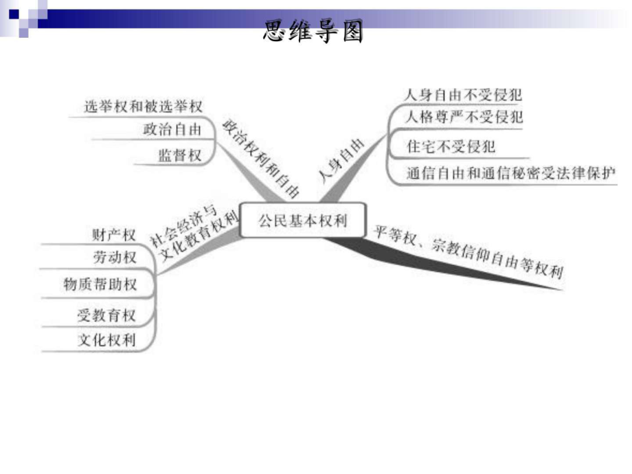 最新八年级道德与法治下册第二单元理解权利义务第三课ppt课件.ppt_第2页