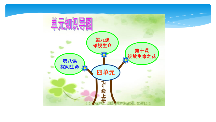 《增强生命的韧性》ppt课件.ppt_第2页