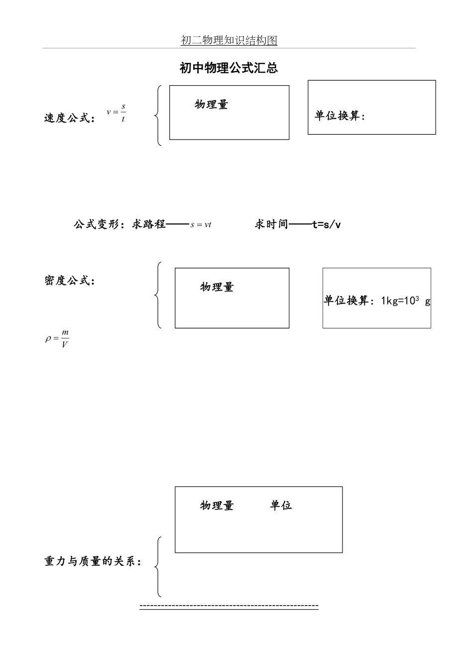 初中物理公式汇总大全.doc_第2页