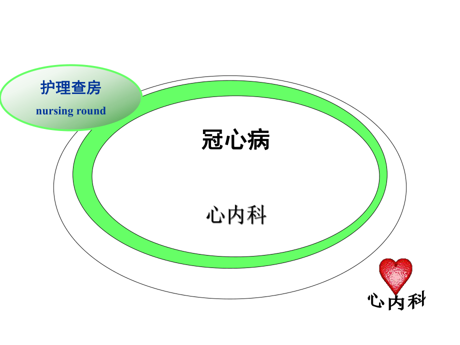 《冠心病护理查房》PPT课件.ppt_第1页