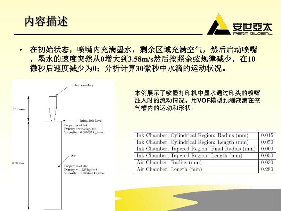 FLUENT-VOF-中文帮助文档-实例解析.ppt_第2页