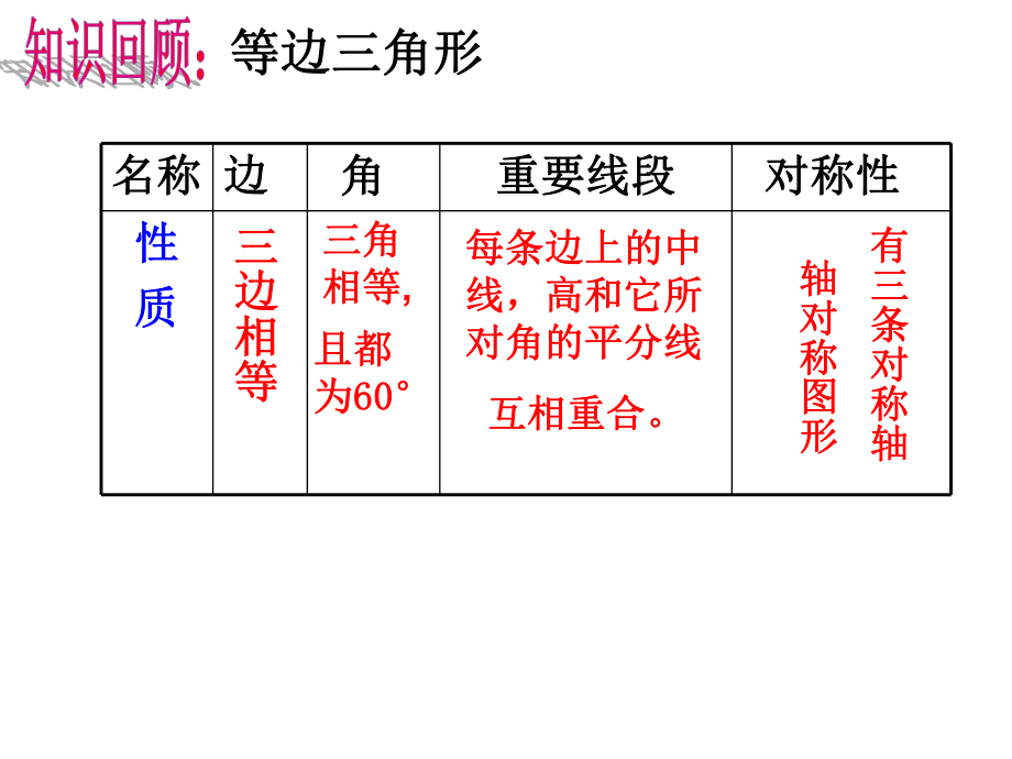 《等边三角形》复习课ppt课件.ppt_第2页