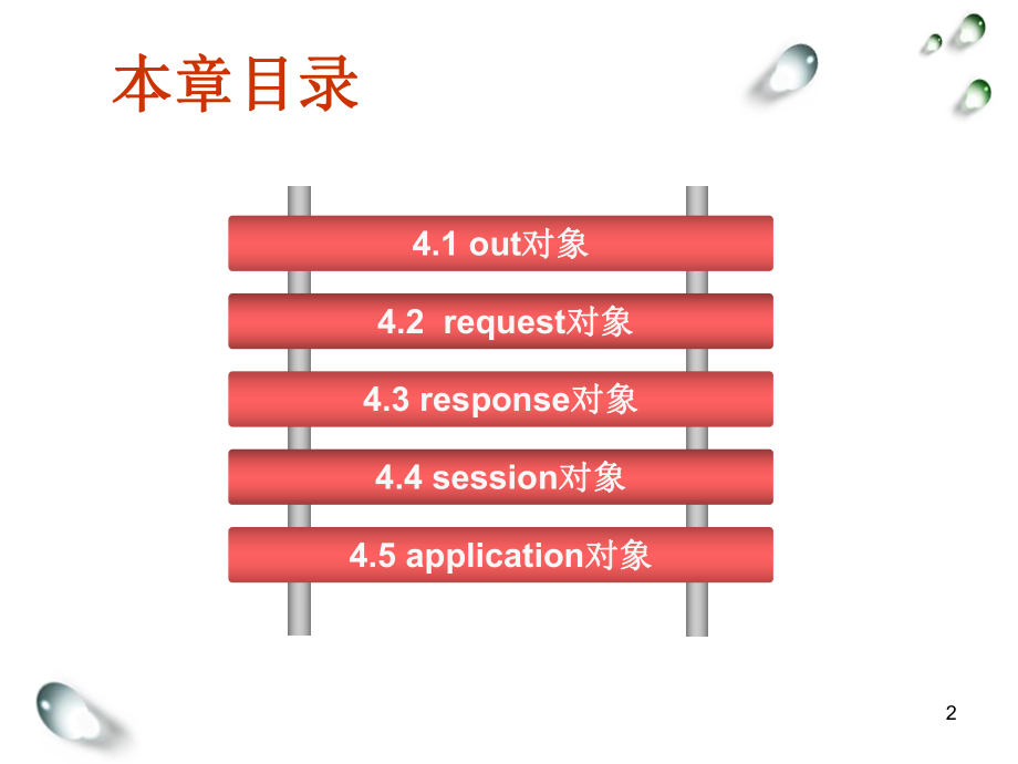 JSP内置对象剖析.ppt_第2页