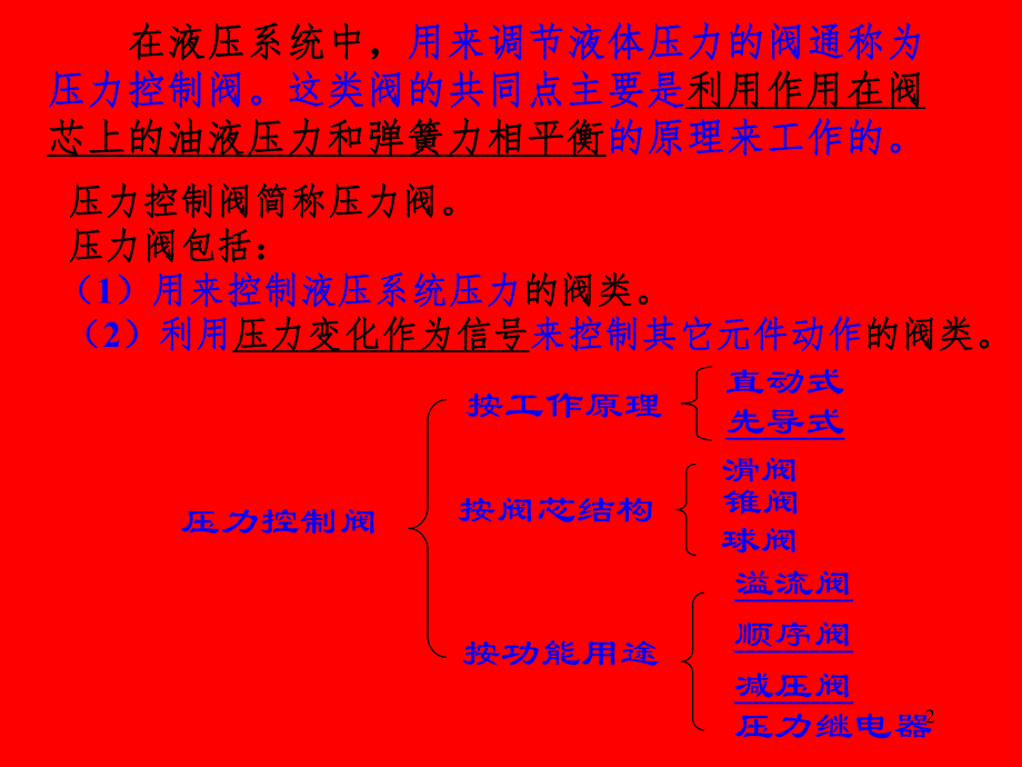 最新压力控制阀优秀课件幻灯片.ppt_第2页