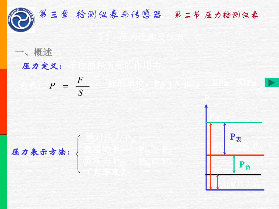 最新压力检测及仪表幻灯片.ppt_第2页