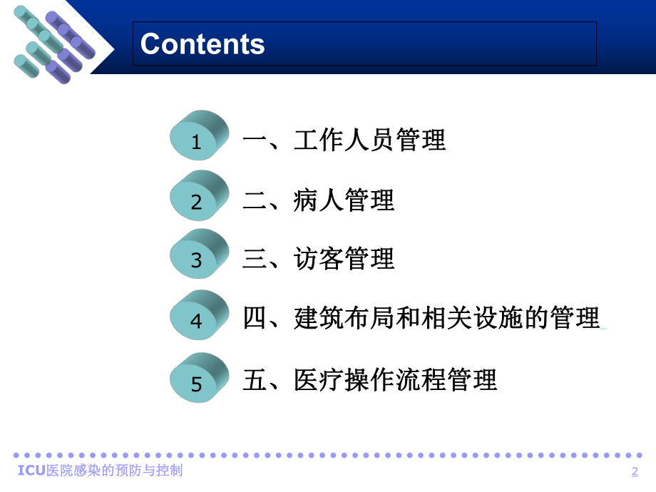 ICU医院感染的预防.ppt_第2页