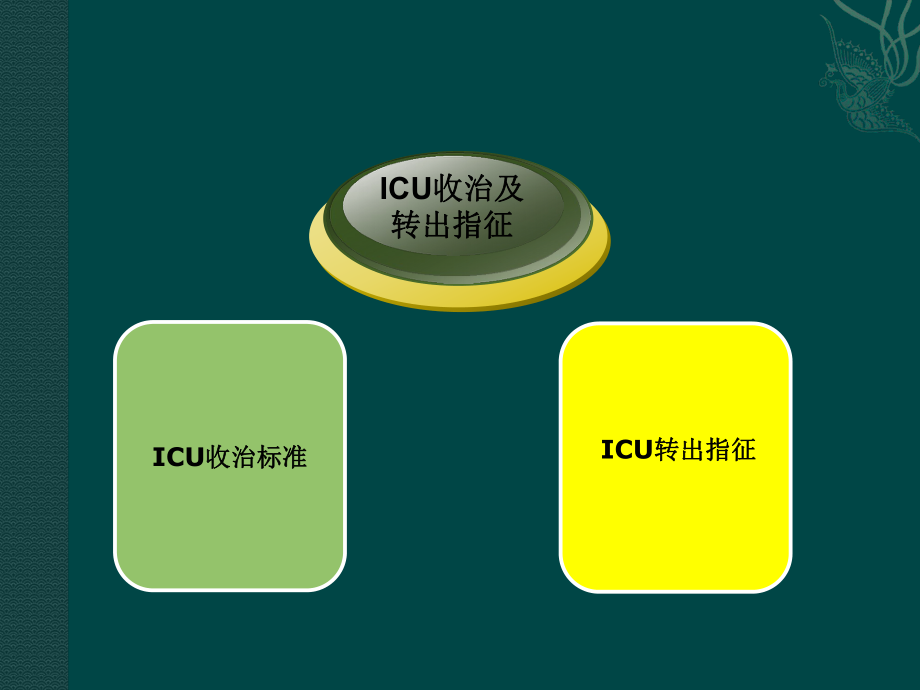 ICU收治及转出指征.ppt_第2页