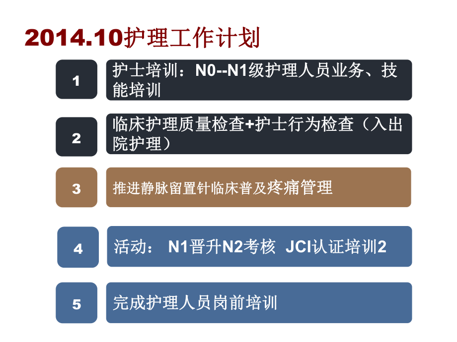 最新医学ppt--月份护理汇报PPT课件.ppt_第2页