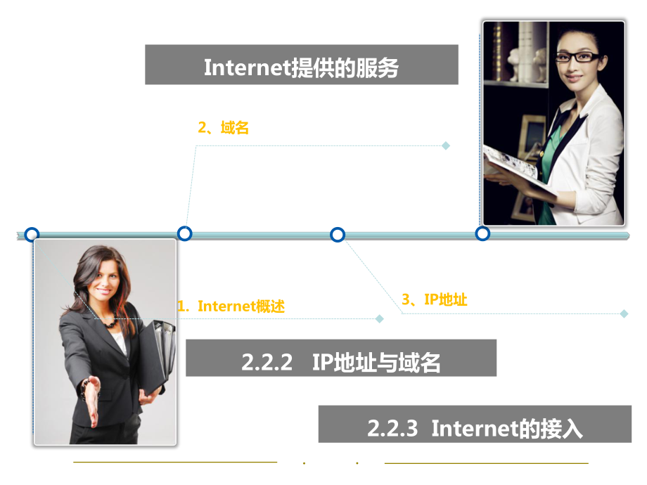 Internet基础知识.ppt_第2页