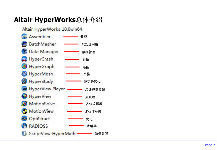 HyperMesh入门教程.ppt_第2页