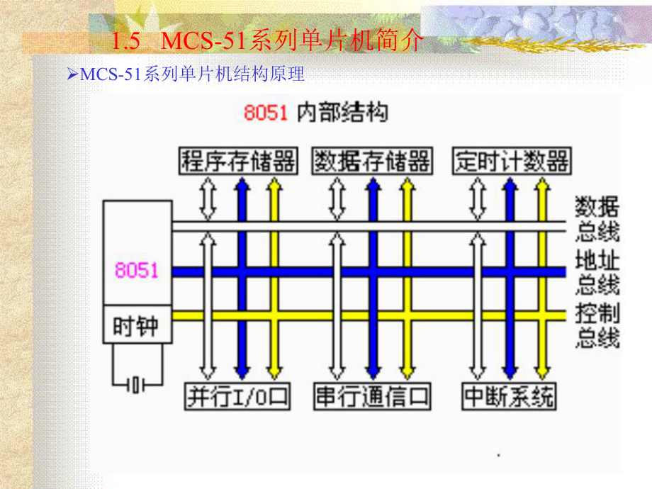 最新单元1单片机概述0297823PPT课件.ppt_第2页