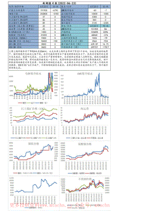 20220623-新湖期货-新湖镍日报.pdf