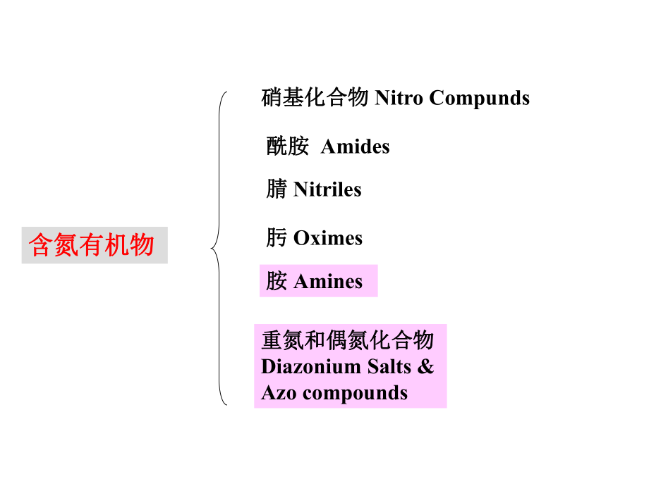 最新十一章含氮有机化合物PPT课件.ppt_第2页