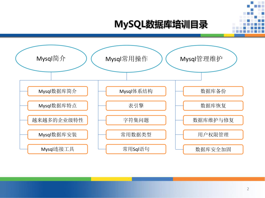 mysql数据库教程PPT.ppt_第2页