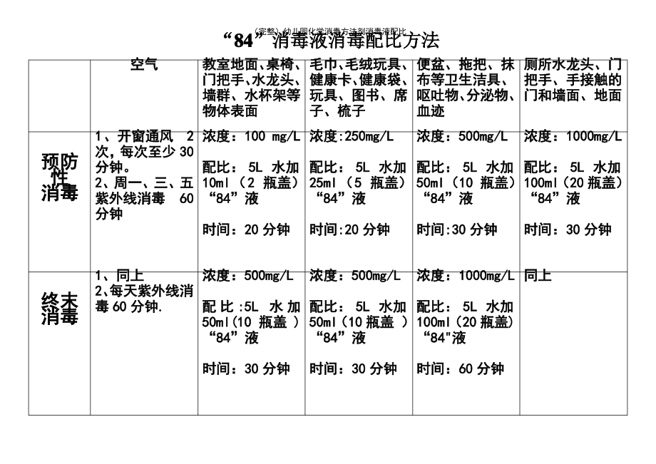 (2021年整理)幼儿园化学消毒方法剂消毒液配比.pdf_第2页