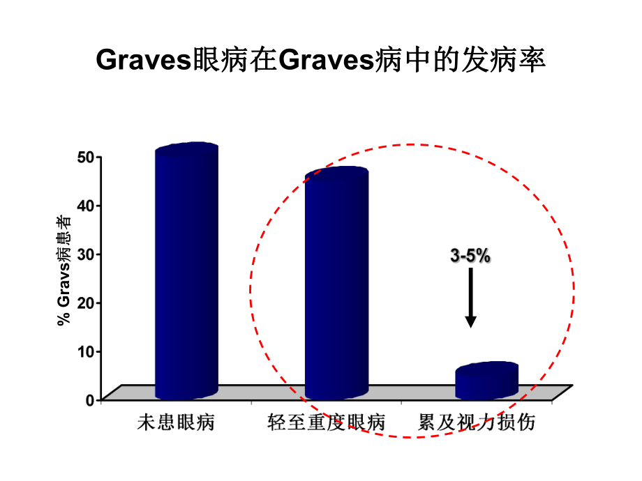 Graves眼病的诊断与治疗解析.ppt_第2页