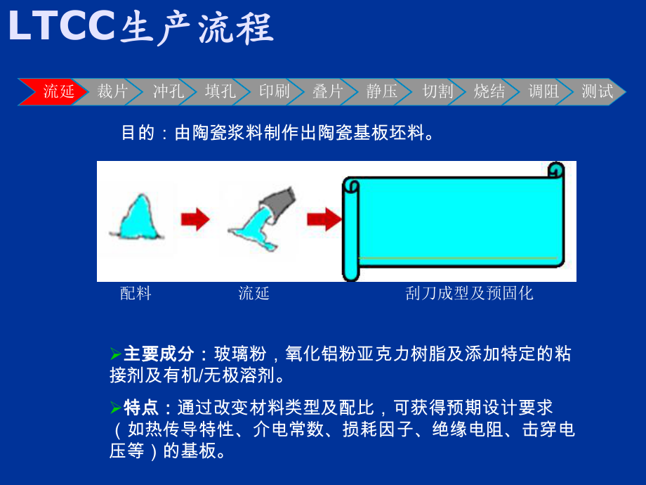 LTCC生产流程.ppt_第2页