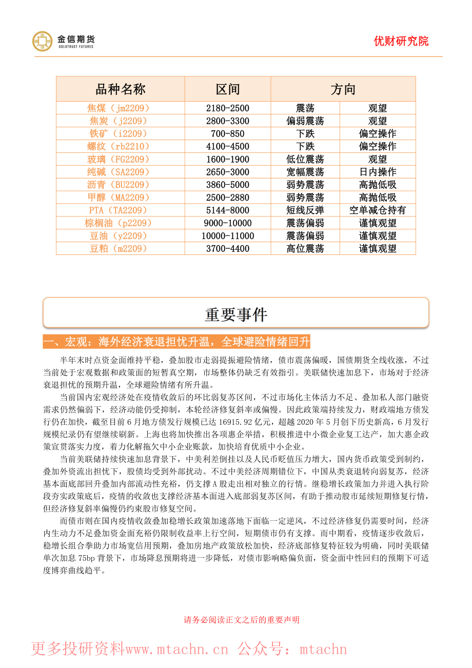 20220623-金信期货-期市晨报油脂探底过程尚未结束短期依旧震荡偏弱运行.pdf_第2页