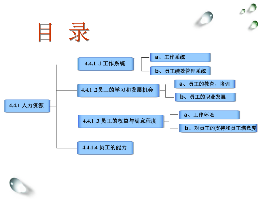 最新卓越绩效之人力资源幻灯片.ppt_第2页