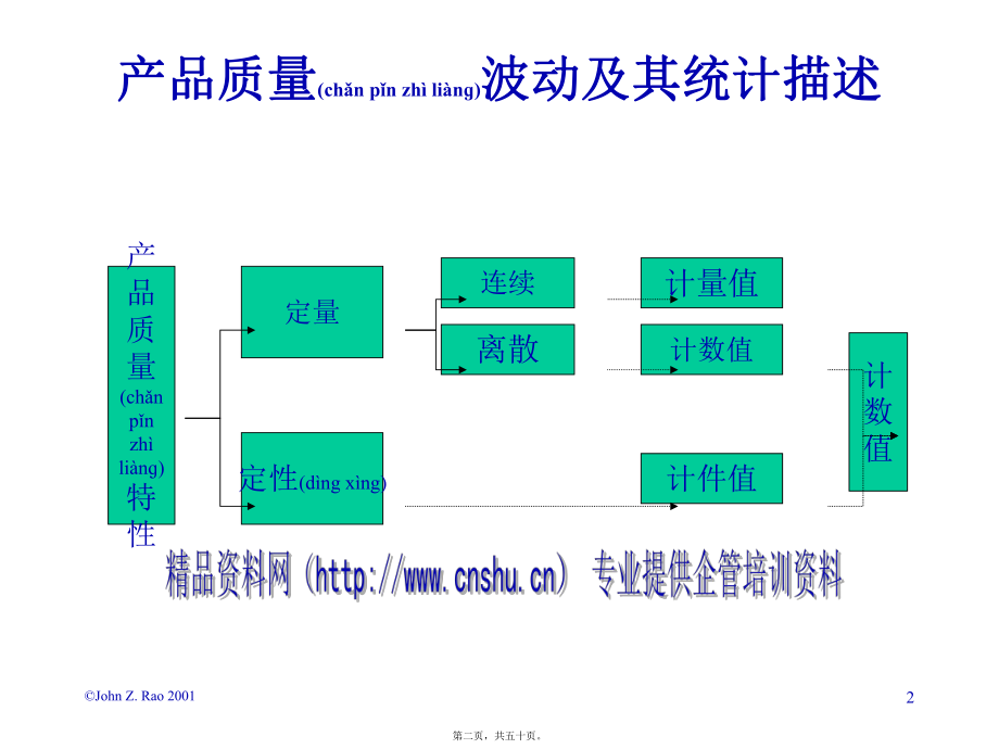 最新SPC培训教程下载(共50张PPT课件).pptx_第2页