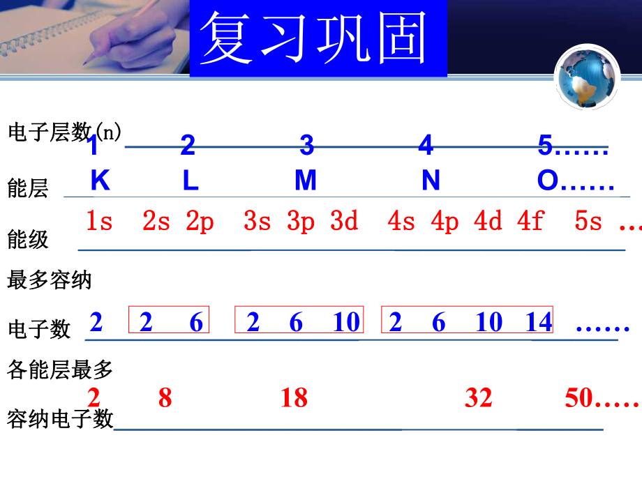 最新原子结构(第二课时)构造原理PPT课件.ppt_第2页