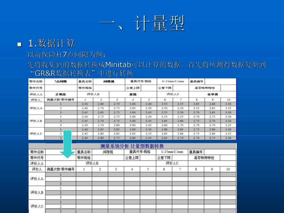 GR&R计算方法及结果判定.ppt_第2页