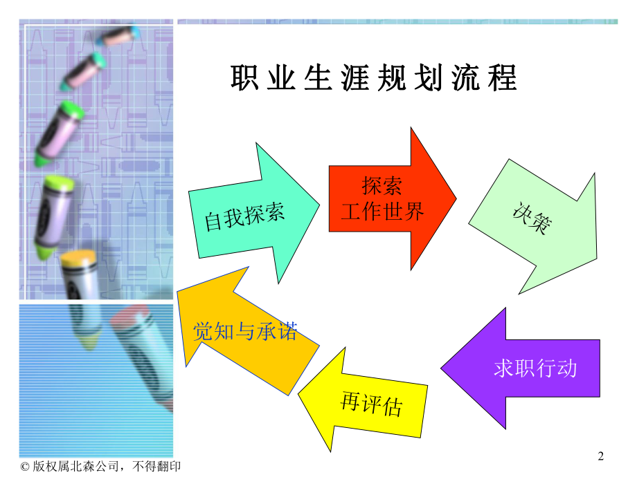 最新十讲工作世界概貌ppt课件.ppt_第2页