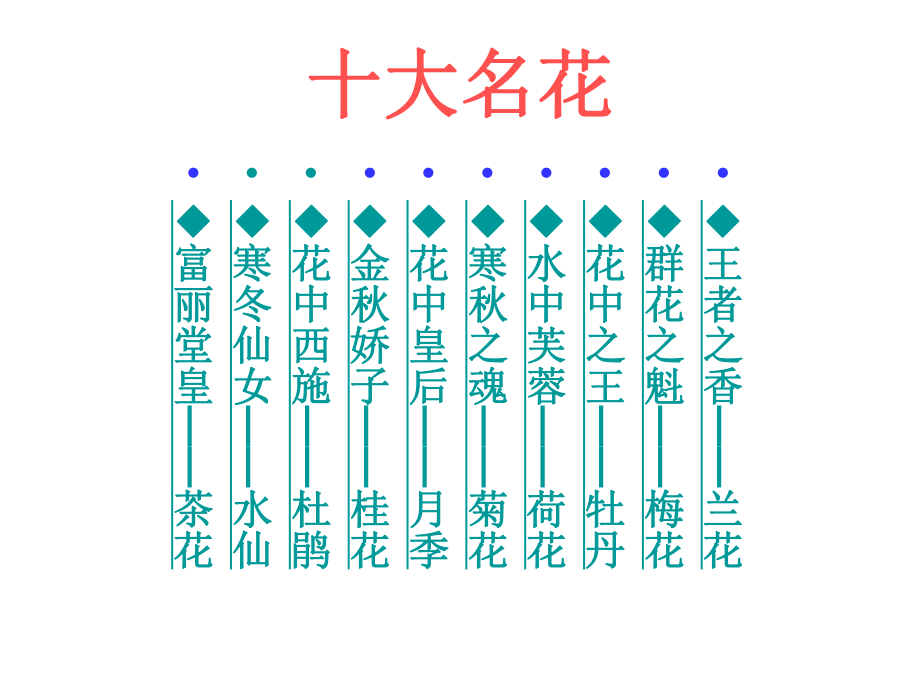 最新十大名花欣赏PPT课件.ppt_第2页