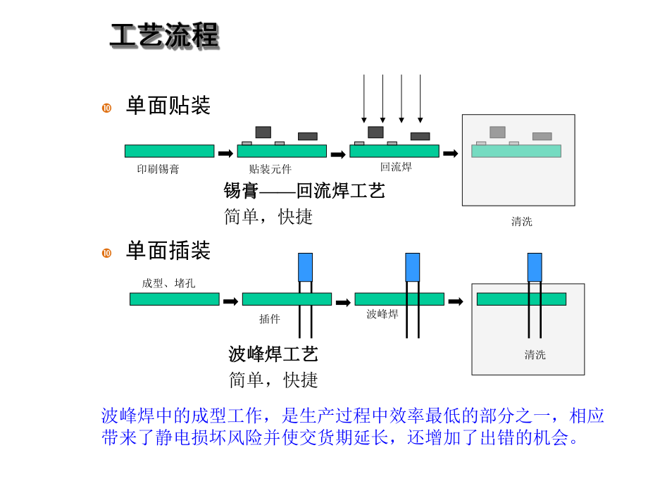 PCB设计的可制造性.ppt_第2页