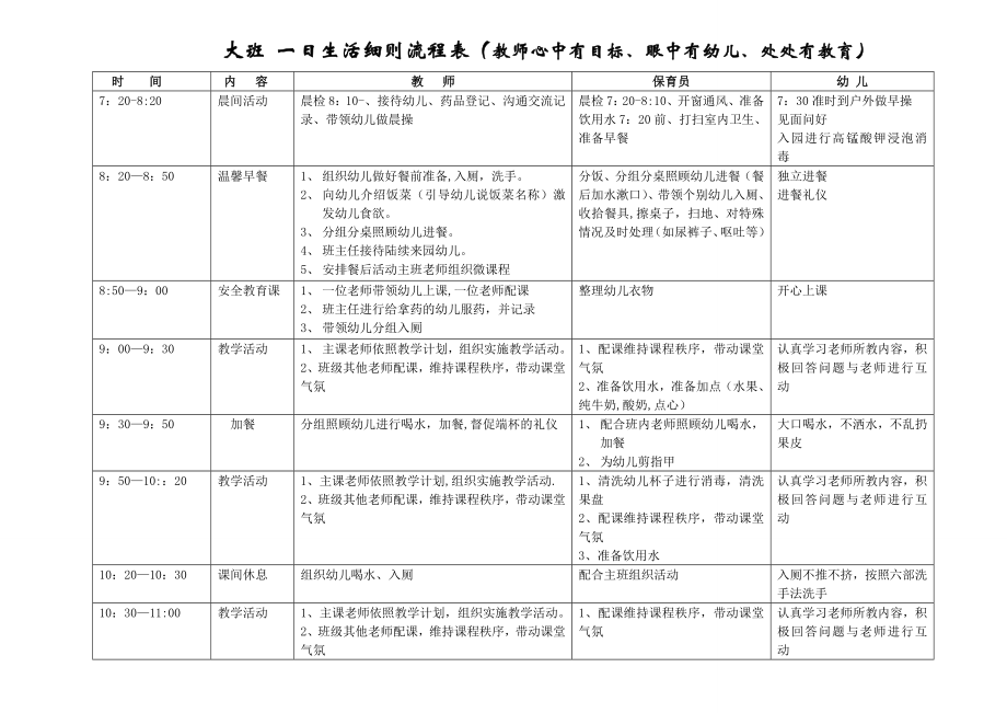 大班-一日生活细则流程表.doc_第1页