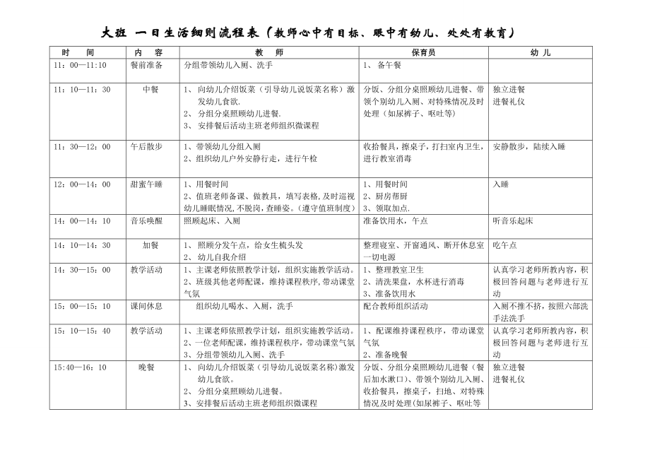 大班-一日生活细则流程表.doc_第2页